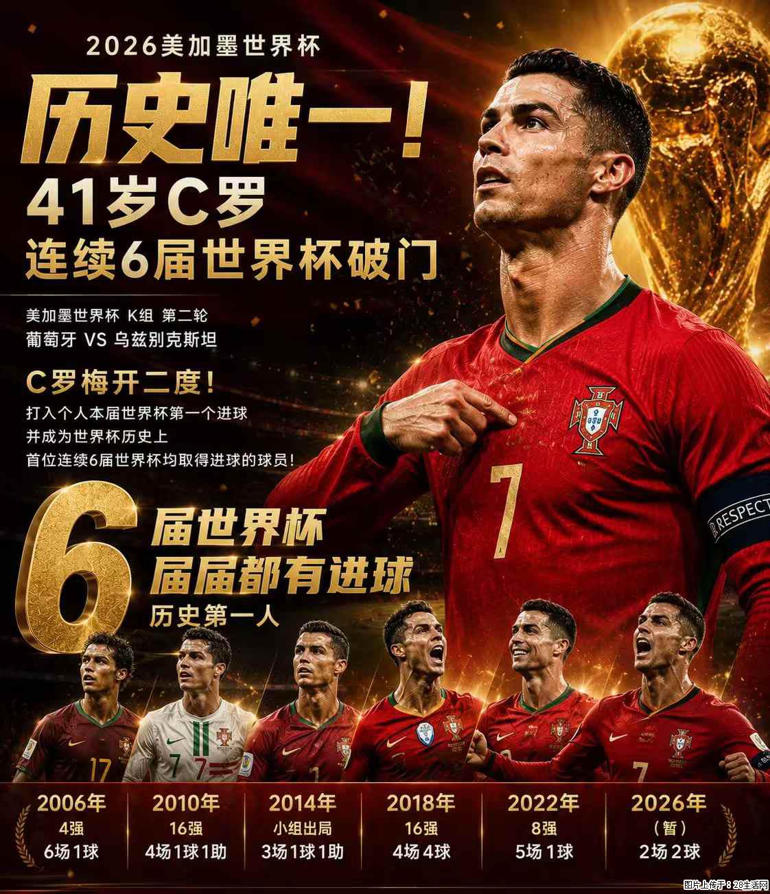 2026美加墨世界杯 历史唯一！41岁C罗 连续6届世界杯破门 - 运动休闲 - 咸阳生活社区 - 咸阳28生活网 xianyang.28life.com