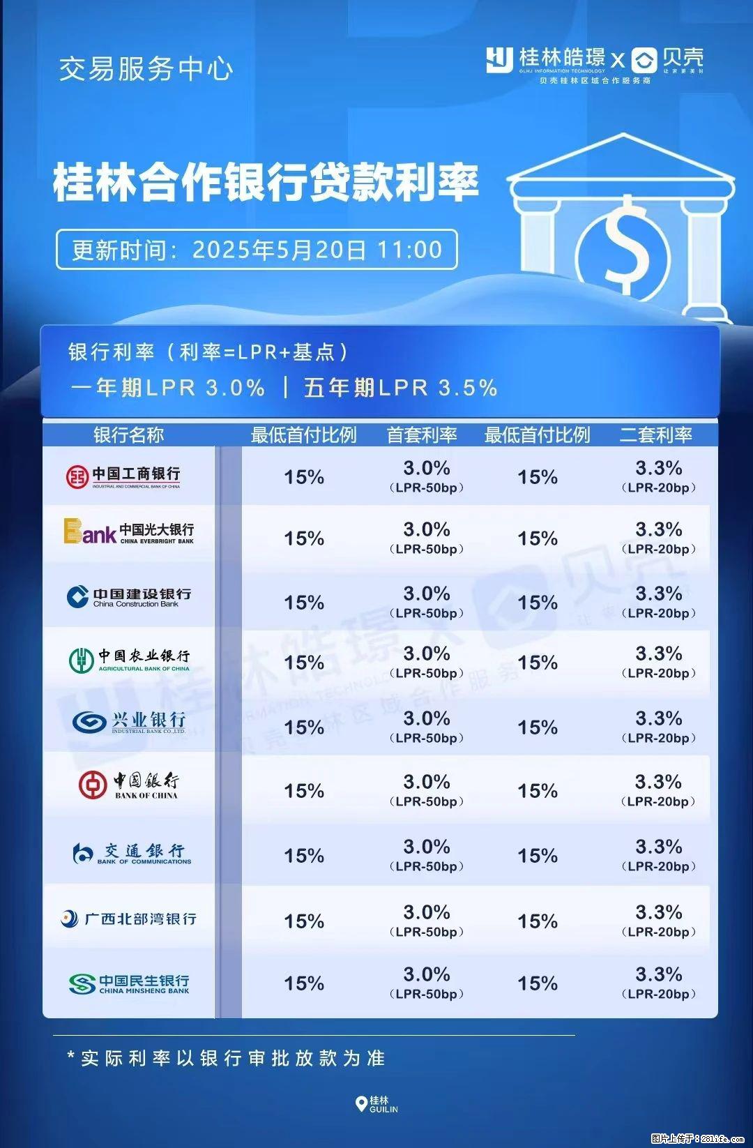 重磅！降息！桂林房贷利率3.0% - 咸阳生活资讯 - 咸阳28生活网 xianyang.28life.com