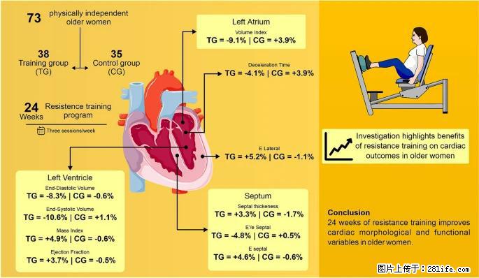 坚持这种运动6个月，心脏有了显著变化！不是跑步，也不是走路 - 咸阳生活资讯 - 咸阳28生活网 xianyang.28life.com